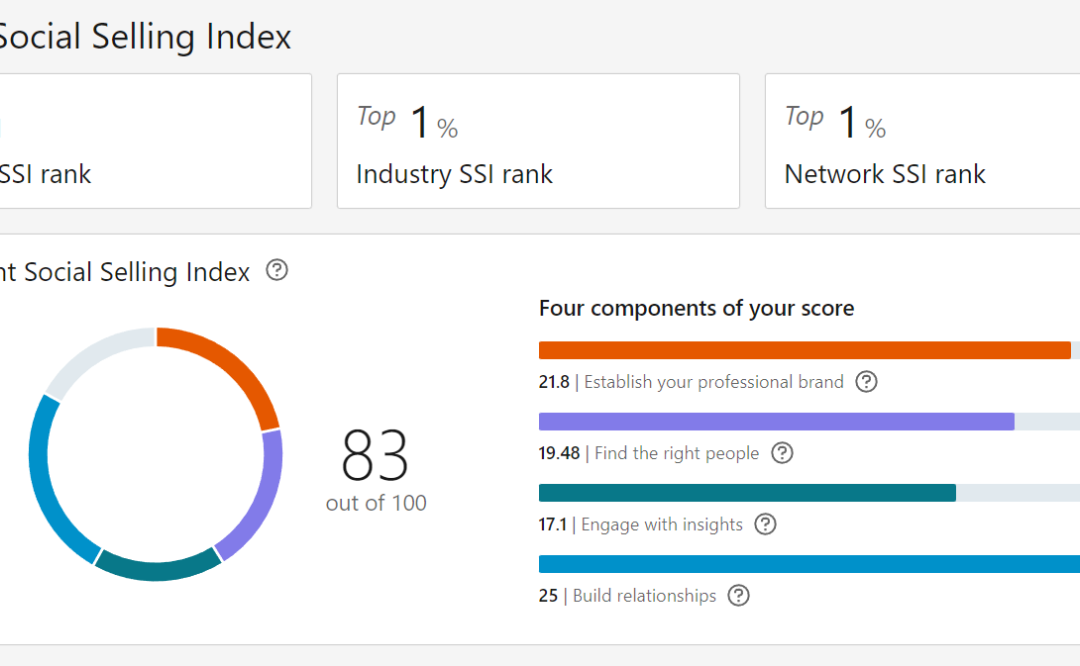 Social Selling Index – má Vás LinkedIn rád?