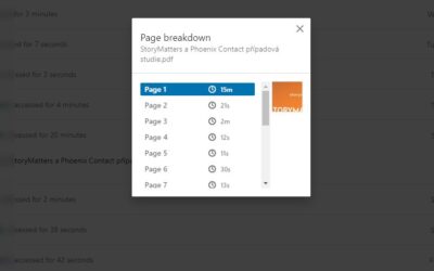 Who exactly reads your content on LinkedIn? Let us see the names