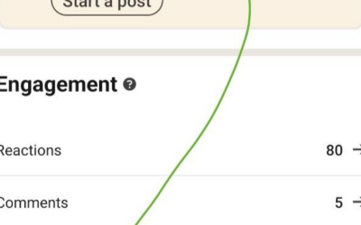 Data about the success of your post: how to understand that mess