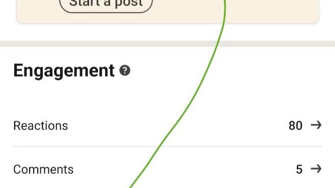 Data about the success of your post: how to understand that mess