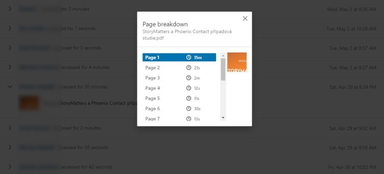 Kdo přesně čte Váš obsah na LinkedIn? Podívejte se na konkretní JMÉNA, FOTKY!